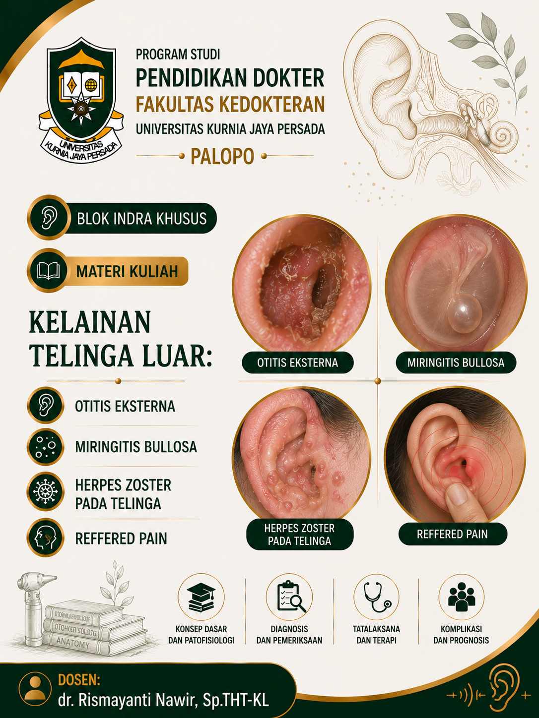 Kelainan Telinga Luar: Otitis eksterna, Miringitis bullosa, Herpes zoster pada telinga, reffered pain 