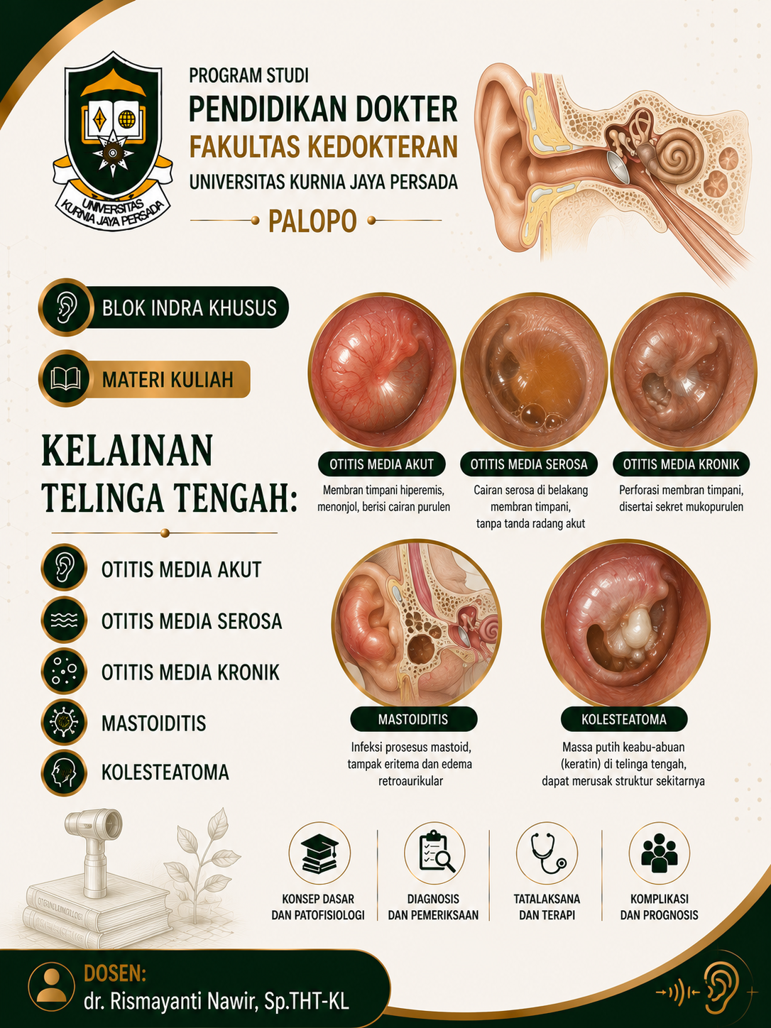 Kelainan Telinga Tengah : Otitis media akut 4A, Otitis media serosa 3A, Otitis media kronik 3A, Mastoiditis 3A, kolesteatoma 1